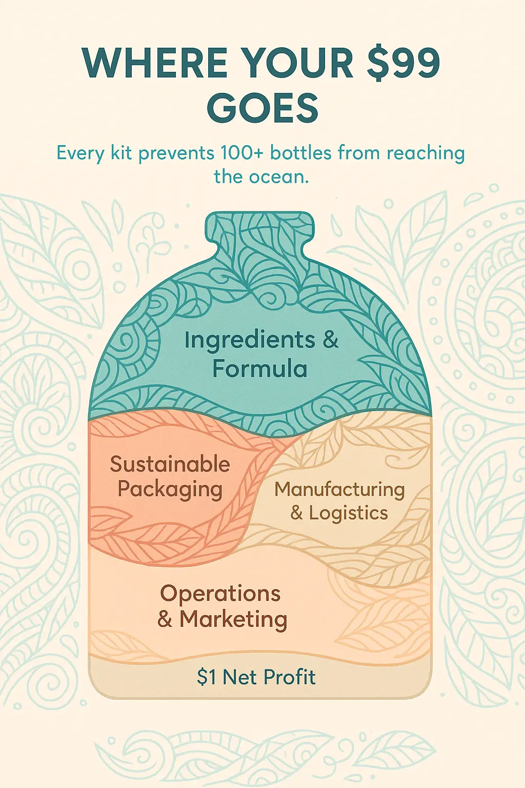 Hidden Toxins in Cleaning Products: 5 to Avoid